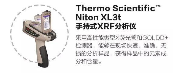 又又又上央视了!Niton手持式光谱仪助力三星堆考古