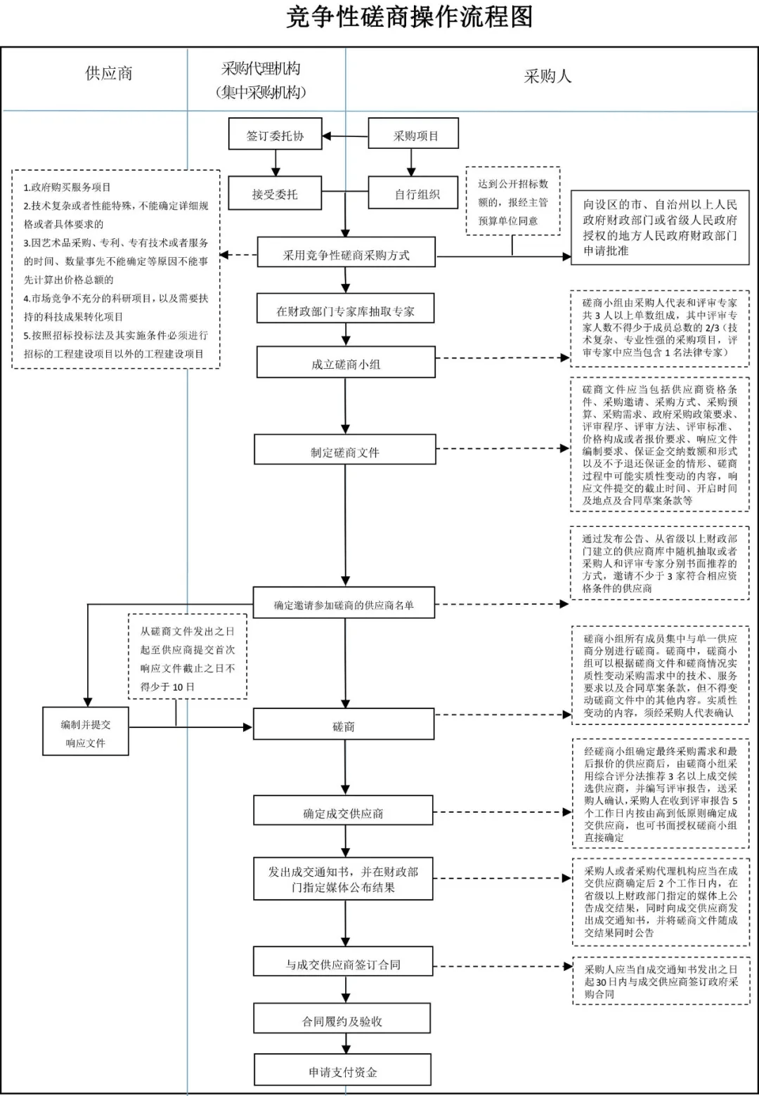 岩土工程招标_2021年岩土工程招标资料下载_筑龙学社