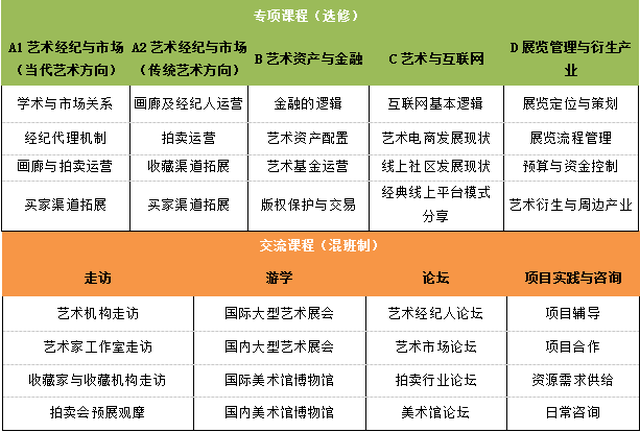 逆势中的艺术品市场如何赚钱?